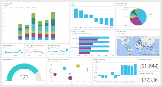 Power BI